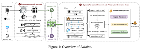 图9.1 Lalaine系统架构